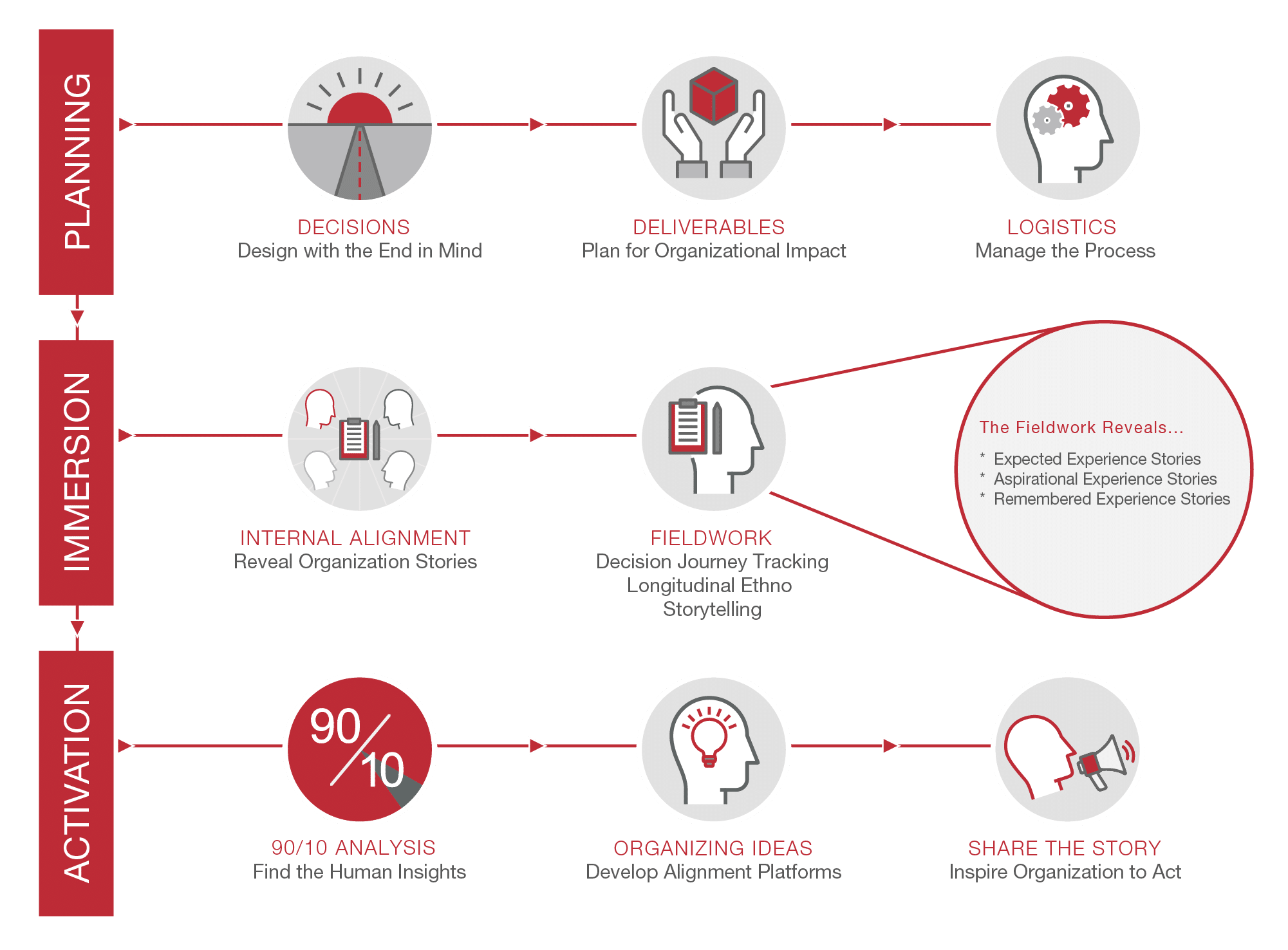 HXI-Alignment-Process