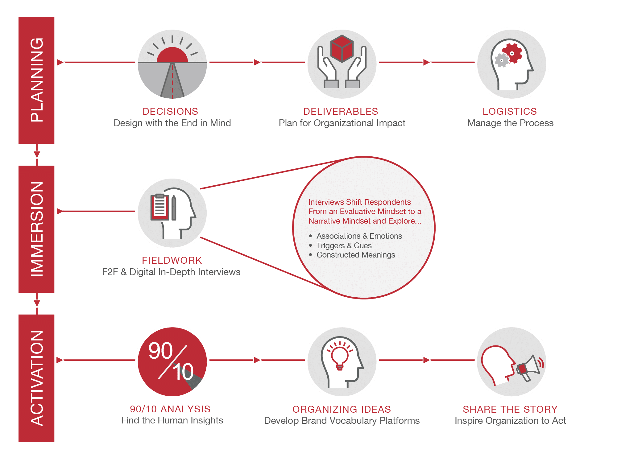 Narrative Power Analysis Process-NO_TITLE Narrative Power Analysis Process-NO_TITLE