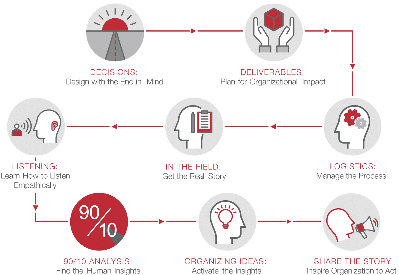 RealityCheck-Process-Chart_v3 RealityCheck-Process-Chart_v3