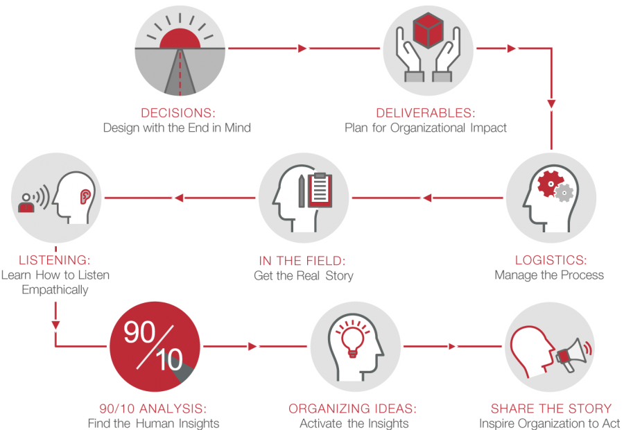 RealityCheck-Process-Chart_v3 RealityCheck-Process-Chart_v3