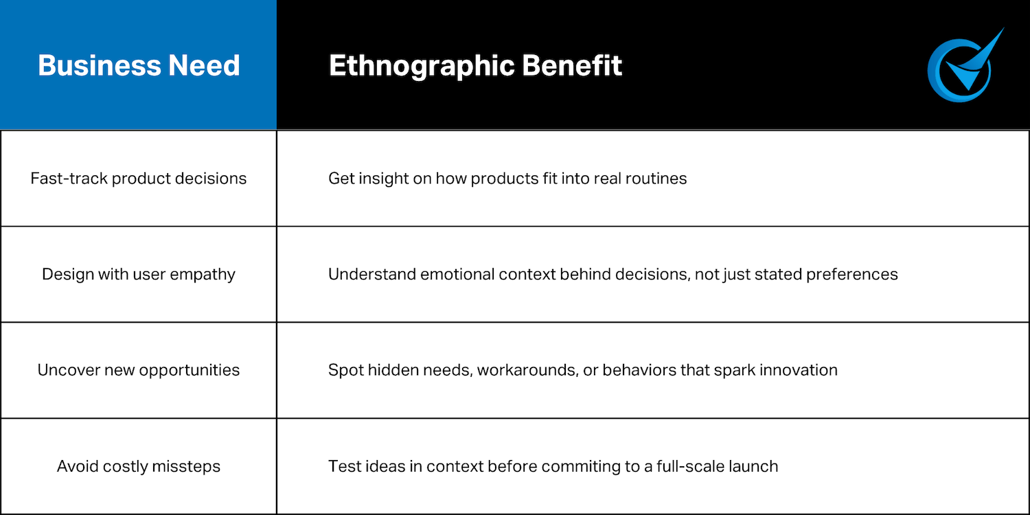 Ethongraphy Services